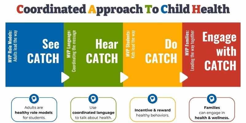 CATCH Global Foundation